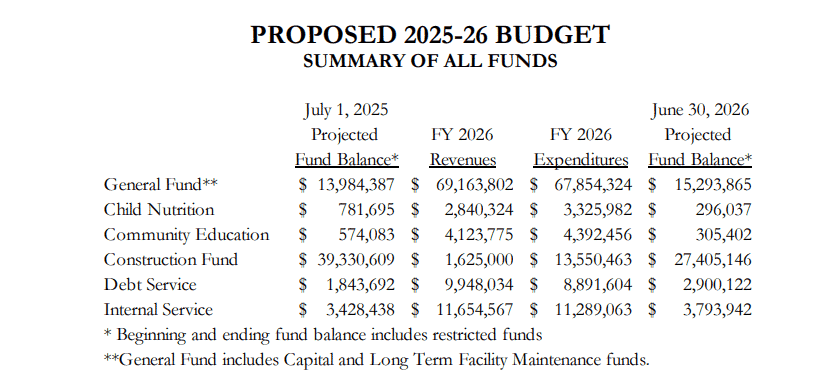 Northfield School Board Approves Budget For 2025-2026 School Year ...